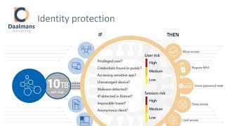 MVPDays - Ten practical tips to secure your corporate data with Microsoft 365 - Peter Daalmans