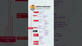 मारवाड़ प्रजामंडल part - 1 by Kirtesh meghwal 