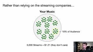 How To Stop Relying on Streaming Pennies and Make $2.5K/mo from Music