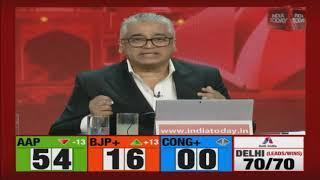 Delhi Election Results: Who Is Responsible For BJP's Loss In Delhi?