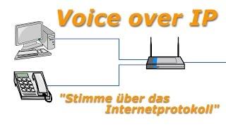 So funktioniert Voice over IP (VoIP)