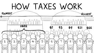 How taxes work: The parable of 10 men in a bar