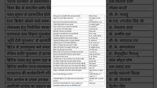 प्रथम नोबल पुरस्क र पविेत (गचककत्स श स्त्र( हरगोपवन्द खरु न  प्रथम कफ़ल्म तनम चत ब्िन्हेंभ रत रत्न स