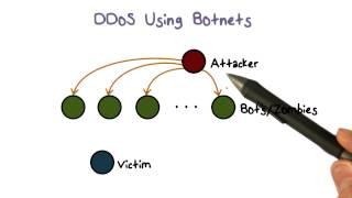 DDoS Using Botnets