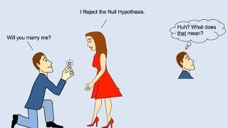 Reject the Null Hypothesis