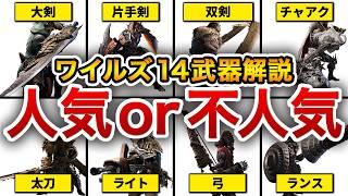 【MHWs】武器ランキング！人気順にしたら意外すぎる結果に…