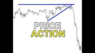 How To Identify Trend And Reversal Trading Setups (NEVER GUESS AGAIN)