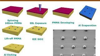 Nanofabrication Techniques: Electron Beam Lithography