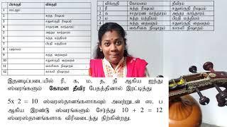 12 swarsthanam exercise