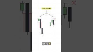 ICT Tip : High probability OrderBlock conditions. #trading #forex #stocks #crypto #priceaction