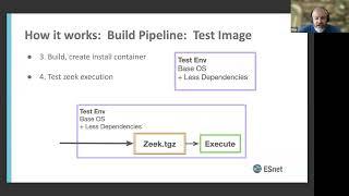 Trusted CI Webinar: Automated Building and Deploy Testing — Using Zeek as an example with Dop