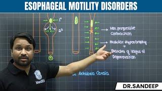 Esophageal Motility Disorders | Surgery | Bailey learned with Dr. Sandeep | PW MedEd