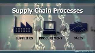 End-to-end supply chain solutions: Integral to staying competitive