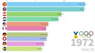 AWESOME BAR CHART RACE WITH EVERY OLYMPIC GAMES MEDALIST SINCE 1924 | #funwithdata