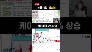 0619 #오전장단타 #미스터블루 #케이씨티 #지씨지놈 #한국정보인증 #심플랫폼 #믿지윤