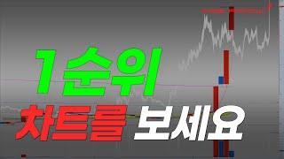 날라가는 차트는 여기서 잡는 것이 좋습니다