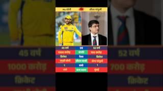 ms dhoni vs sourav ganguli Kon hai power full #shortsviral #trending