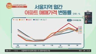 서울지역 월간 아파트 매매가격 변동률 | 행복한 아침 557 회