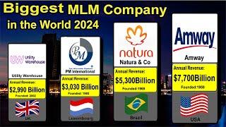 TOP 50 Biggest MLM | Direct Selling  Company in the Word 2024