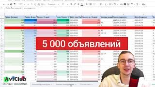 Секреты Авито про которые не знает 99% продавцов. Лайфхаки и фишки от Авитолога