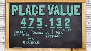 What is Place Value?