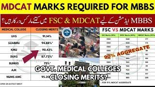 MDCAT Minimum Marks Required for Government Medical Colleges MBBS Admission 2024 Closing Merits PMDC