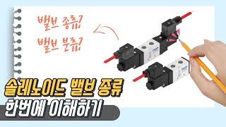 솔레노이드 밸브 종류 및 분류 한번에 이해하기 (애니메이션)
