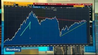 General Electric Shares: CEO Jeff Immelt's Legacy