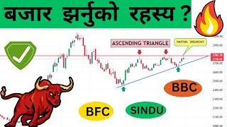 बजार  झर्नुको  रहस्य ?  NALYSIS /NEPSE UPDATE / SHARE MARKET NEPAL #ipo