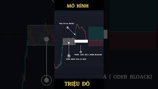 Mô hình triệu đô trong price action 10 lệnh thua 1.5!