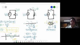 Derivation of Inductance, Capacitance, and Inductive Reactance in a Purely Inductive Circuit (1/2)