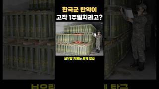 한국군 탄약이 일주일치 밖에 없다는 이유