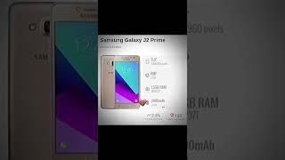 Samsung Galaxy J2 prime edition 2024