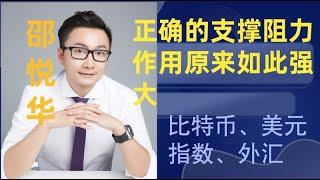 交易技术分析分享：正确寻找支撑阻力位原来那么重要而且简单有效