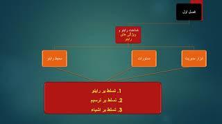 فیلم اول از آموزش رایگان نرم افزار راینو از گروه                  #ببین_راینو           (BEBINRHINO)