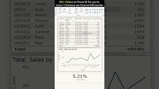 How to Setup Drillthrough feature in Power BI | MiTutorials