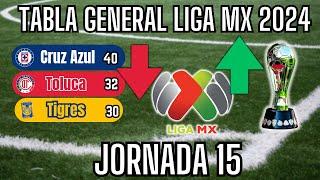 Liga MX 2024: TABLA GENERAL al MOMENTO, JORNADA 15️