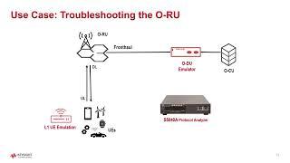 Troubleshooting O-RAN with WaveJudge Wireless Analyzer Toolset