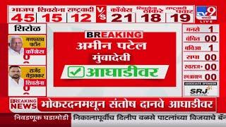 Maharashtra Assembly Election Results 2024 | मुंबादेवीतून Amin Patel आघाडीवर