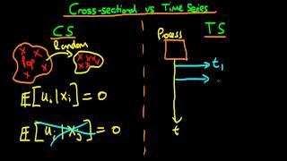 Time series vs cross sectional data