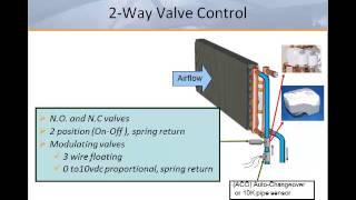 Water Source Webinar