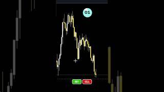 Master ICT Scalping Strategy