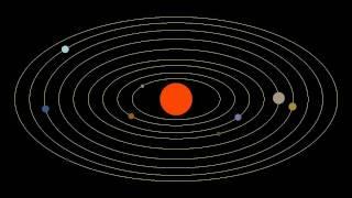 Solar System - Planet Movement Animation