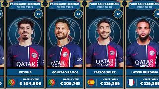 PARIS SAINT GERMAIN PLAYERS SALARY SEASON 2023 2024