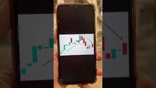 THERE INSIDE DOWN  explained | candlestick pattern | online money earning | Mytradersaro