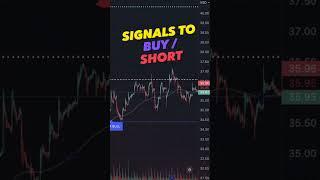 Best Trading Strategy | BP #shorts
