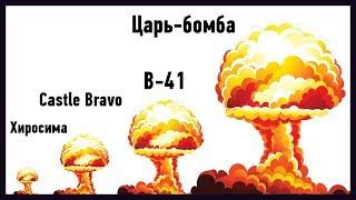 СРАВНЕНИЕ САМЫХ БОЛЬШИХ ВЗРЫВОВ НА ПЛАНЕТЕ