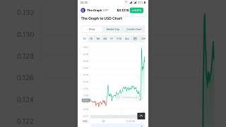 The Graph Token crypto currency|Target buy and hold|pump and Dump Alert