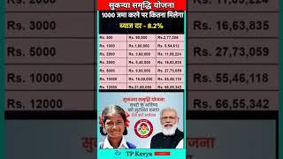 Sukanya samriddhi scheme 2024 #yojana #investment #mutualfunds #youtubeshorts #shorts #tpkavya