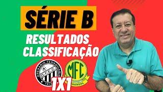 OPERÁRIO E MIRASSOL FICAM NO EMPATE NA ABERTURA DA PENÚLTIMA RODADA DA SÉRIE B! JOGOS/CLASSIFICAÇÃO